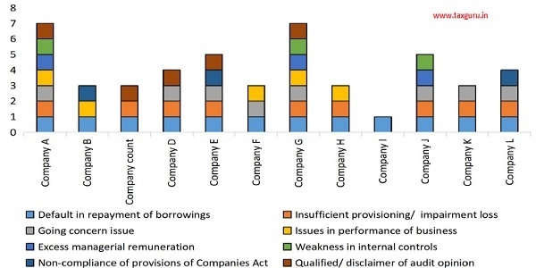 Figure 23 Leading Indicators using quality of financial statement disclosures by large