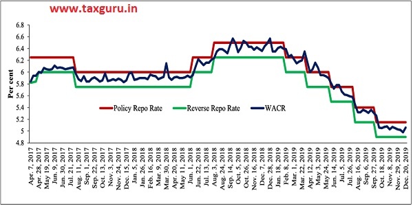 Figure 6 Policy Corridor and Call Rate