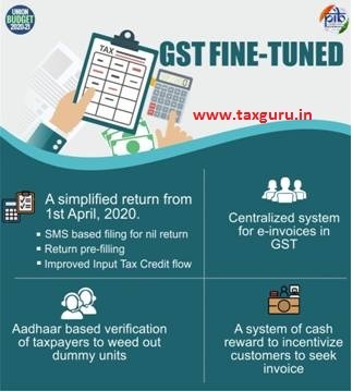 GST Fined tuned