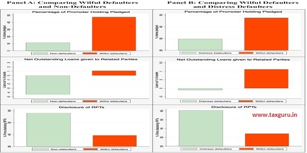 Leading indicators of wilful default