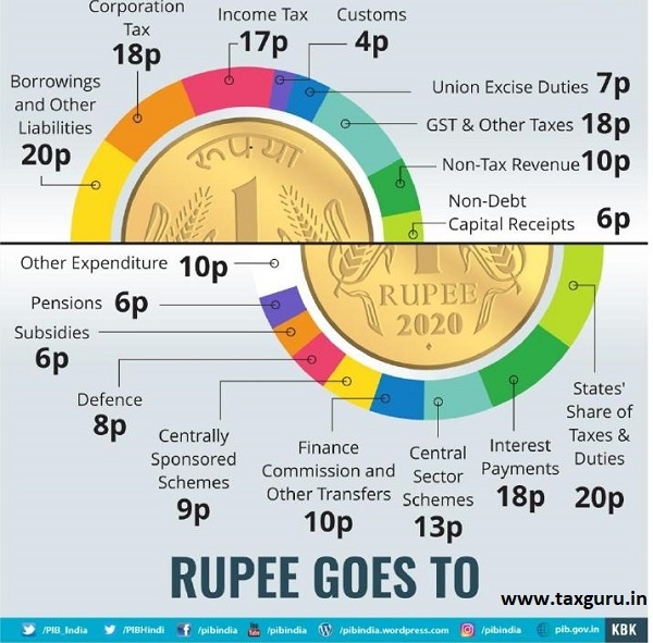 Rupee Goes to