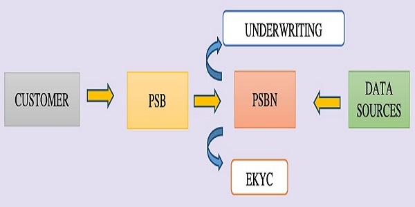 Schematic Architecture