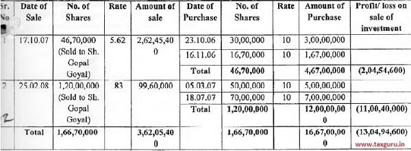 purchase and sale of shares