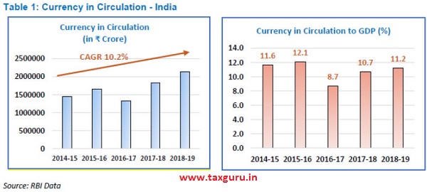 Currency in circulation