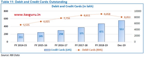 Debit And Crdit Card