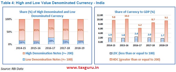 High Value denominated currency