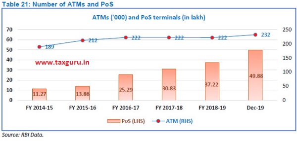 Number's of ATM