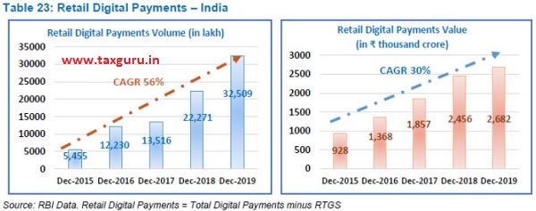 Retail Digital Payment