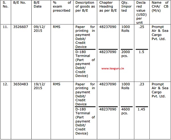 Necessity of investigation for system failure on mis-declaration of POS, MPOS devices and evasion of customs duty