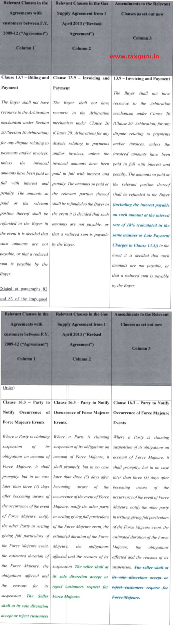 Tabulation of Changes 1