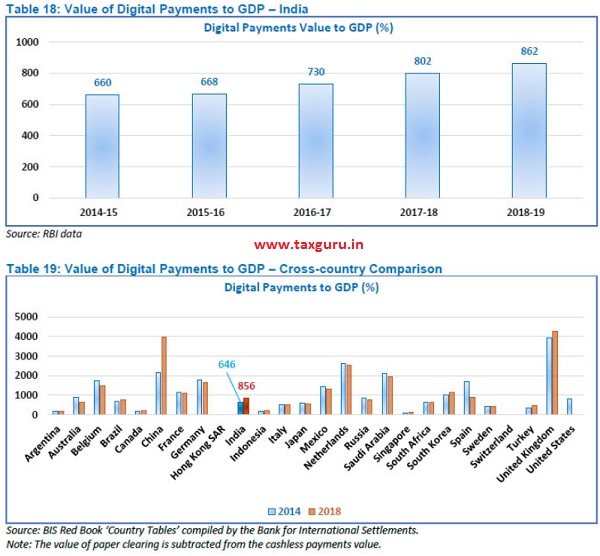 Value of Digital Payment