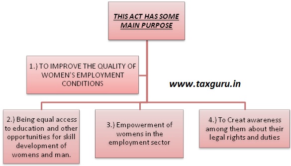 analysis-of-equal-remuneration-act-1976