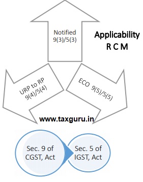 Applicability RCM