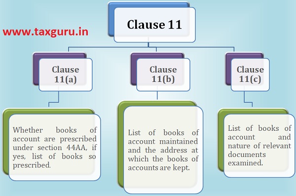 Clause 11