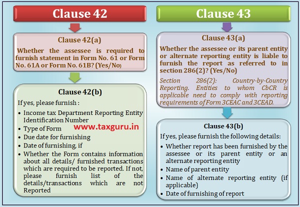 Clause 42 to 43