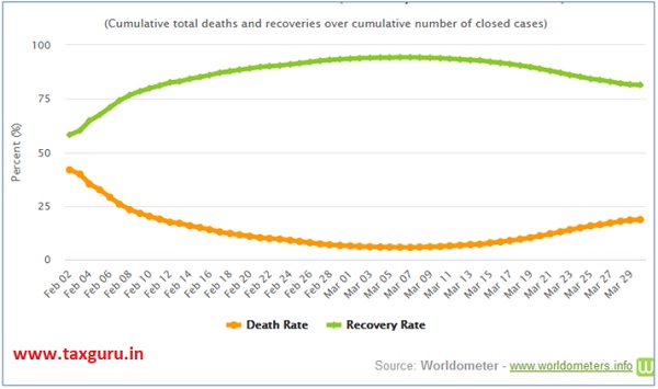 Cumulative number of closed cases