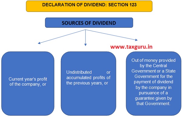 Dividend distribution tax meaning most financially stable state