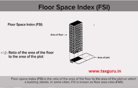 Floor Space Index