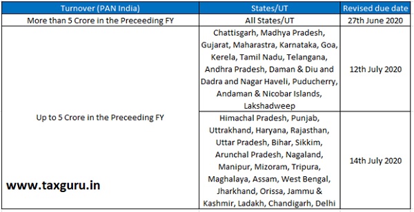 GSTR 3B due date for the month of May 2020