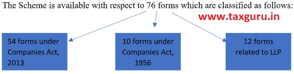 LLP Forms