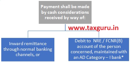 Mode of payment