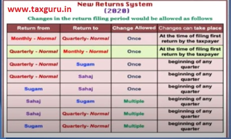 New return system images 1
