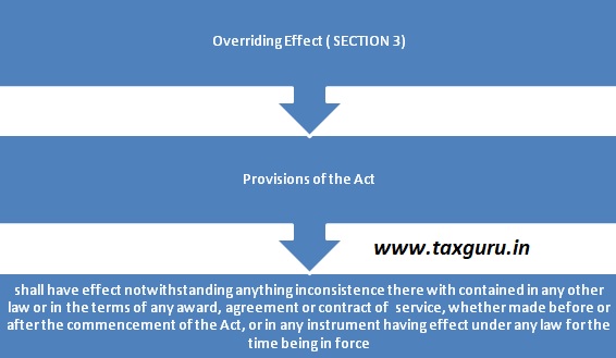 Overriding Effect