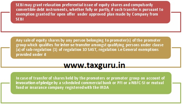 Persons not Eligible for Preferential Issue as per SEBI (ICDR) 1