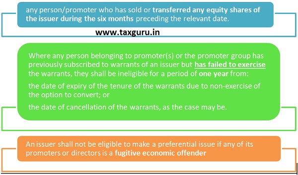 Persons not Eligible for Preferential Issue as per SEBI (ICDR)