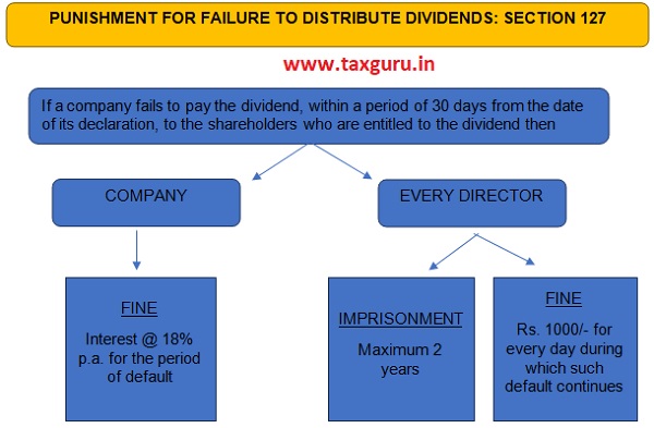 dividend policy of indian companies