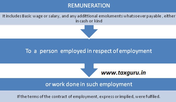 analysis-of-equal-remuneration-act-1976