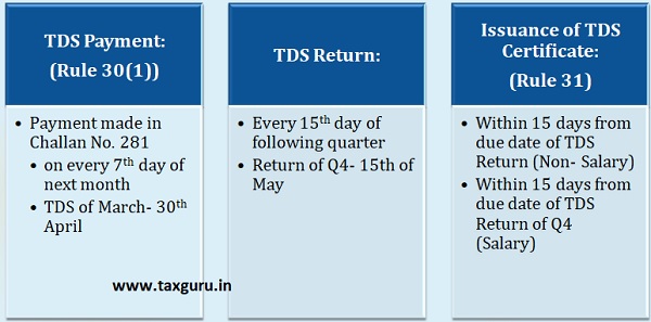 tds-tds-tds