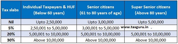 Tax Rate For Senior Citizens