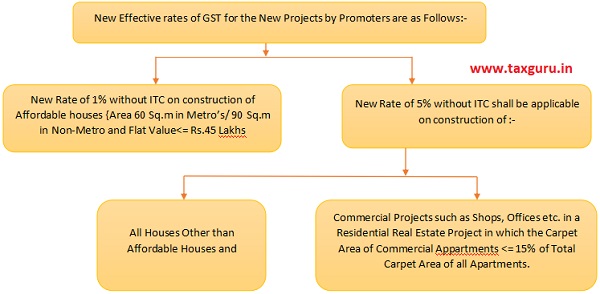 Effective Rates