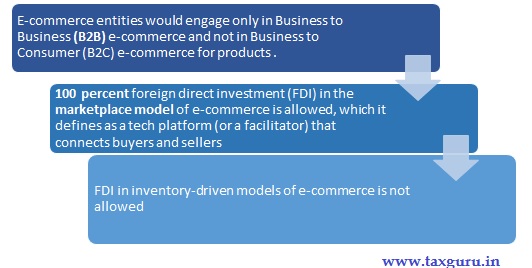 FDI policy in India - e-commerce activities