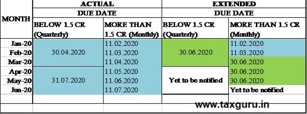 GSTR 1 Quarterly & Monthly