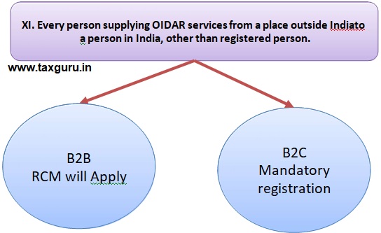 OIDAR services