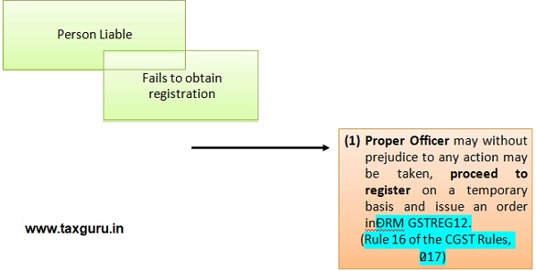 Person liable