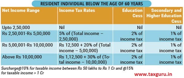 How To Choose Between Old And New Tax Regime For Fy 2020 21 7446