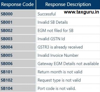 Response Code