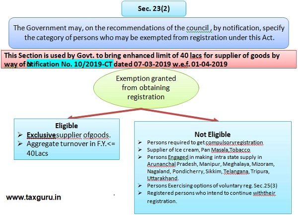 Sec. 23(2)