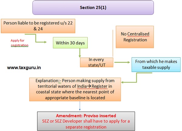 Section 25(1)