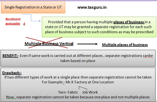 Singale Registration in a State or UT