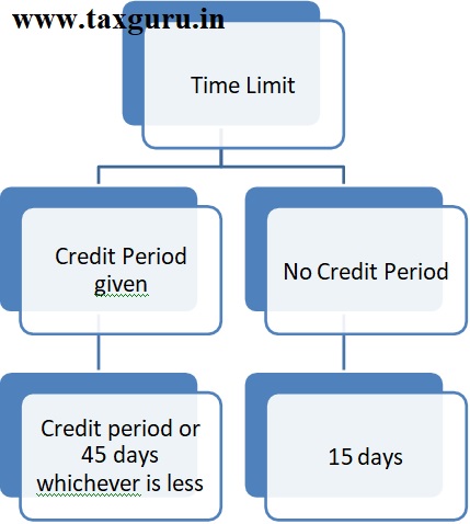 Benefits to MSME Payment of dues to MSME (Chapter V of MSMED Act)