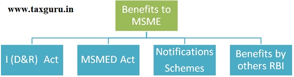 Benefits to MSME