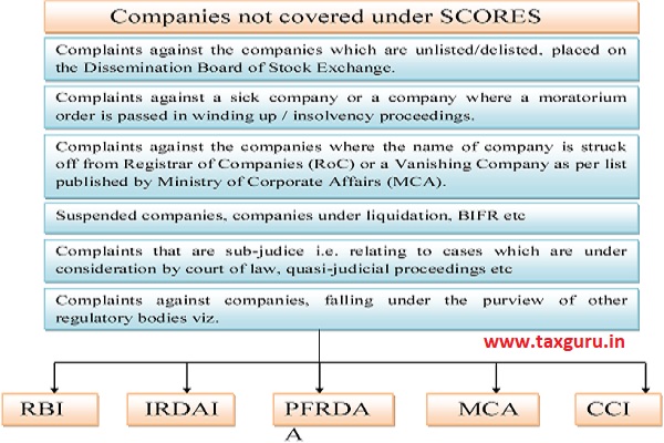 Companies not covered under SCORES