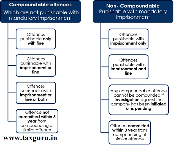 list-of-criminal-offences-pdf