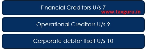 Financial Creditors