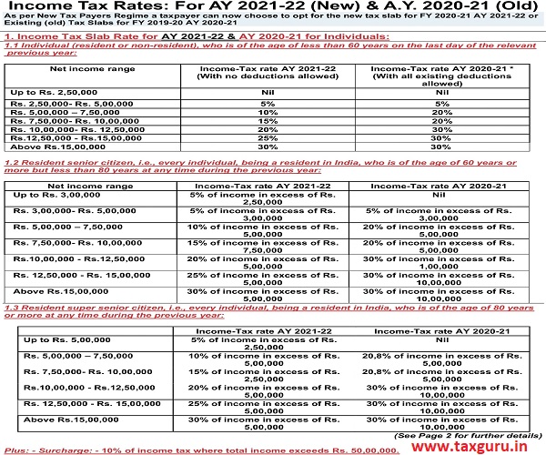 Income Tax Rates For Individual For Ay 2021 22 Old Vs New 6655