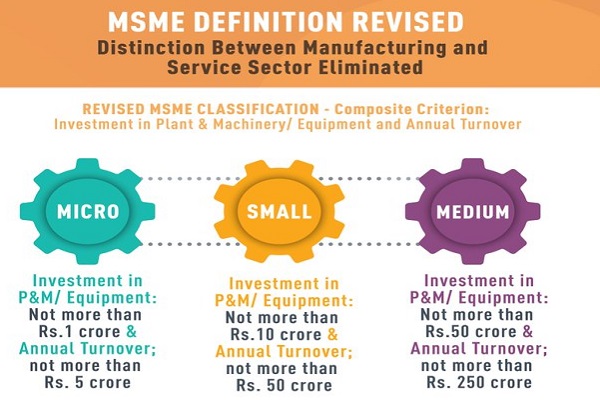 MSME Definition Revised